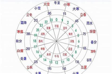 田五行|田字的五行属什么